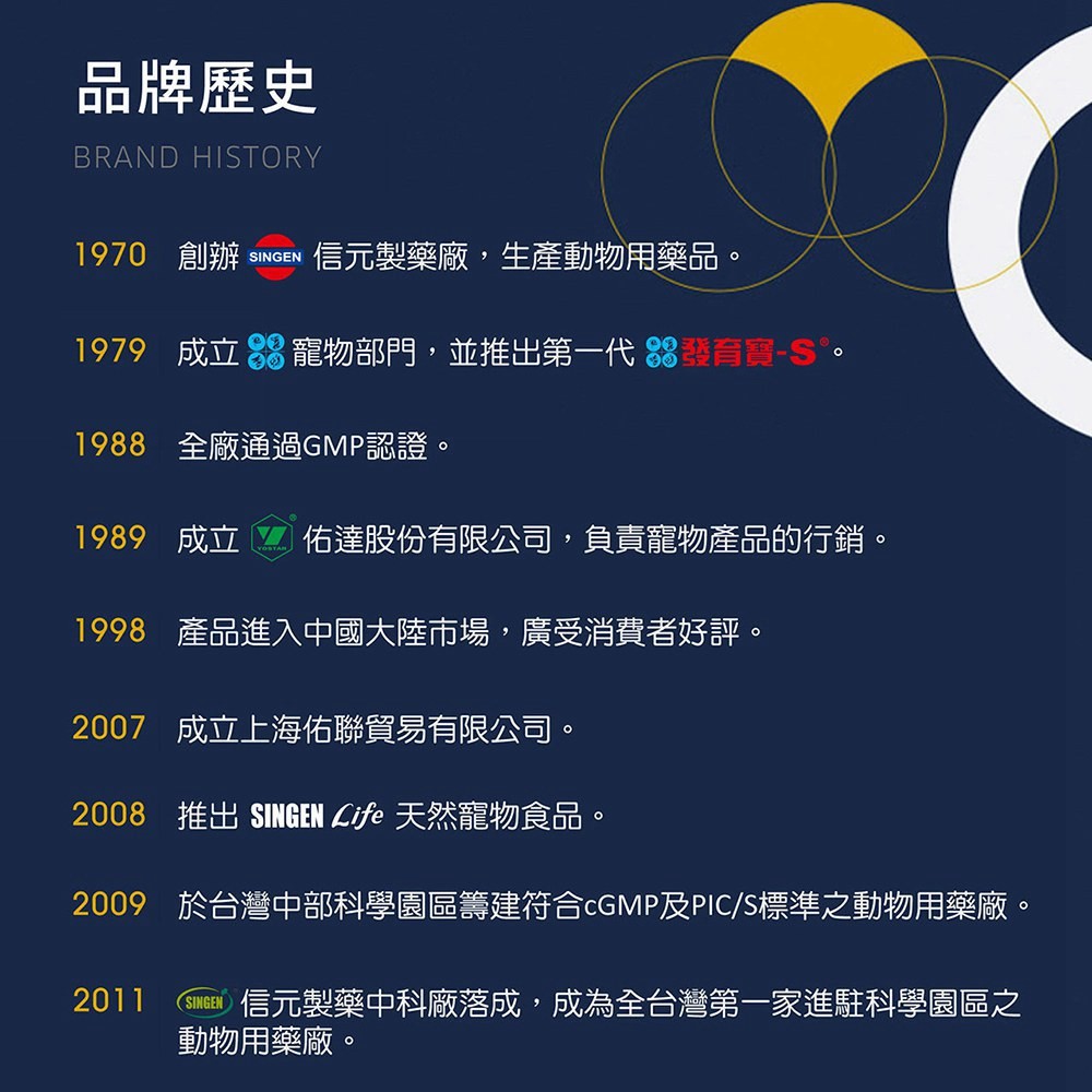 SINGEN 信元發育寶 鼠貂兔用全方面活力補充營養配方-60g/罐 香蕉風味 小寵物保健食品 小寵物保健 特寵保健 舒緩情緒